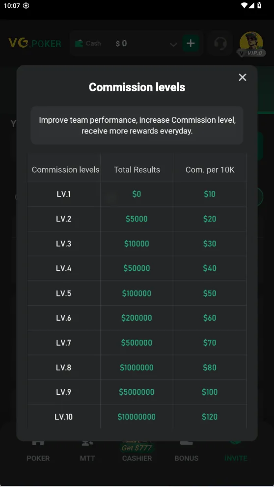 Bảng mười cấp commission trong Pop&Earn, từ LV.1 đến LV.10 với mức thưởng tăng dần